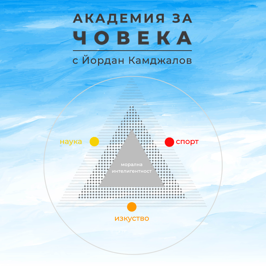 Academy for the Human Self – Session II, Year IV